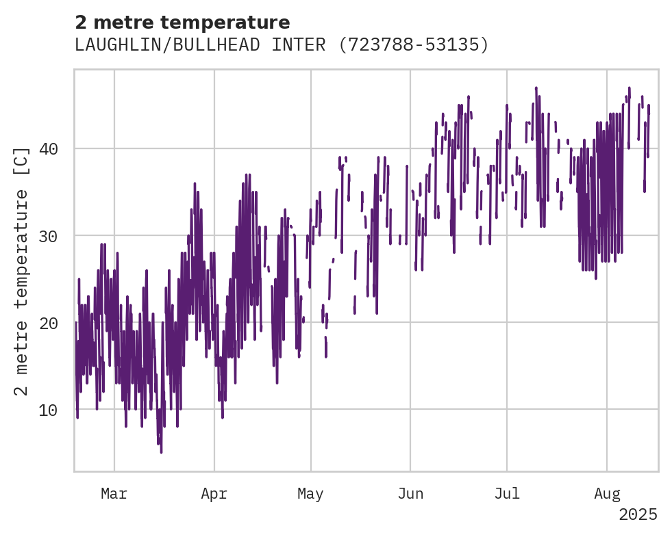 Temperature obs for LAUGHLIN/BULLHEAD INTERNATION