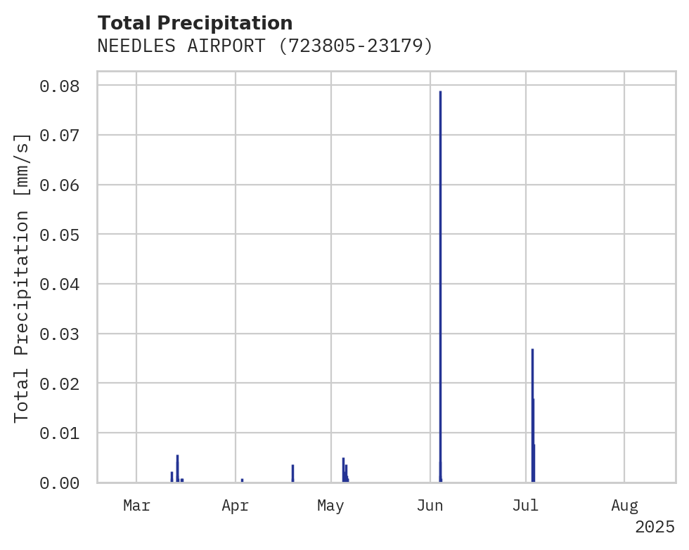 Precipitation obs for NEEDLES AIRPORT