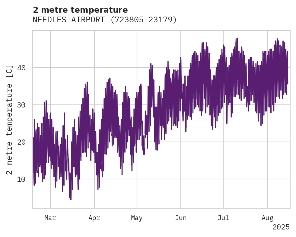 Temperature obs for NEEDLES AIRPORT