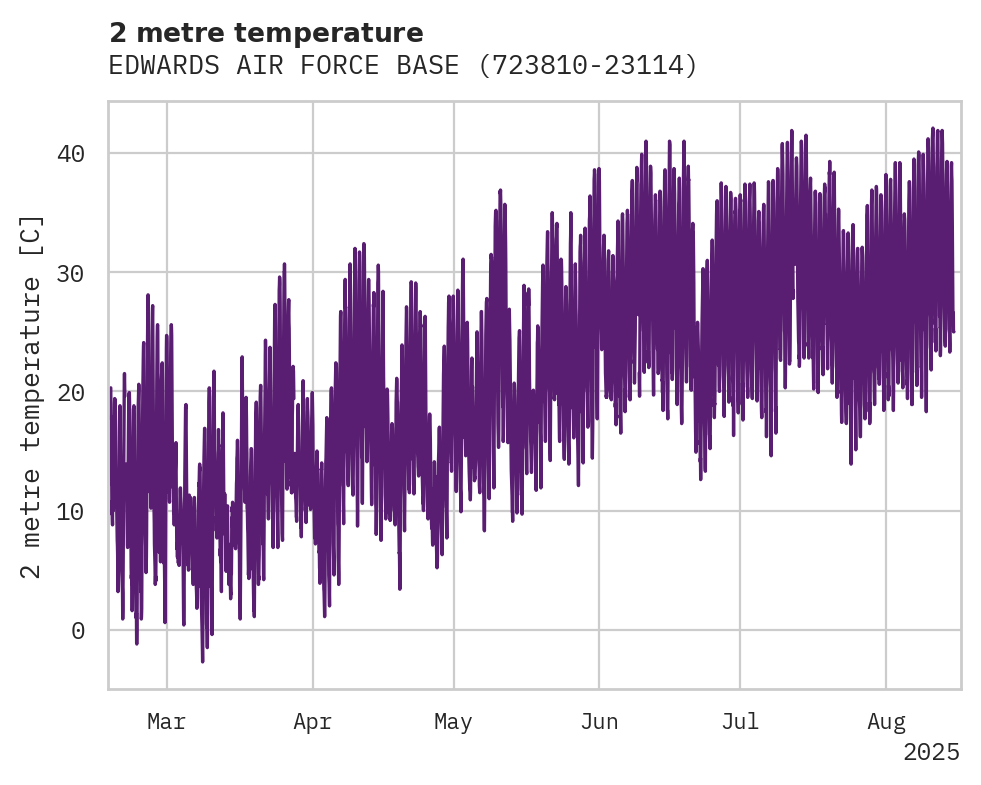 Temperature obs for EDWARDS AIR FORCE BASE