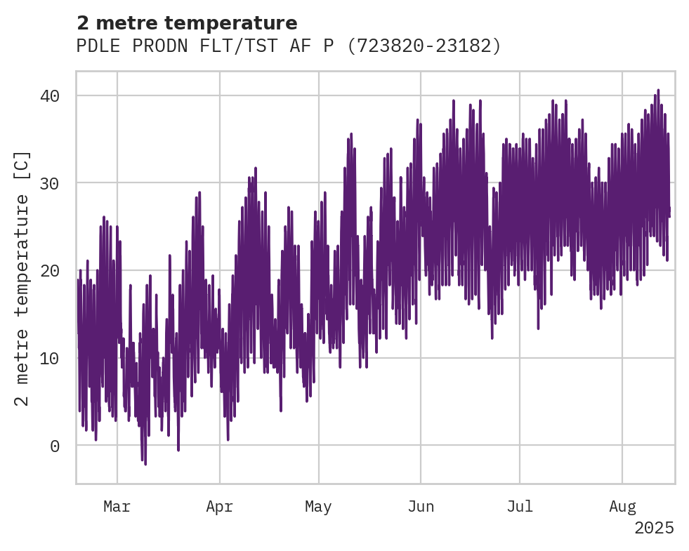 Temperature obs for PDLE PRODN FLT/TST AF PLT