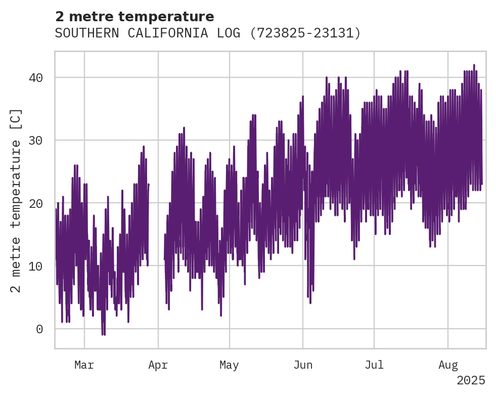 Temperature obs for SOUTHERN CALIFORNIA LOGISTICS