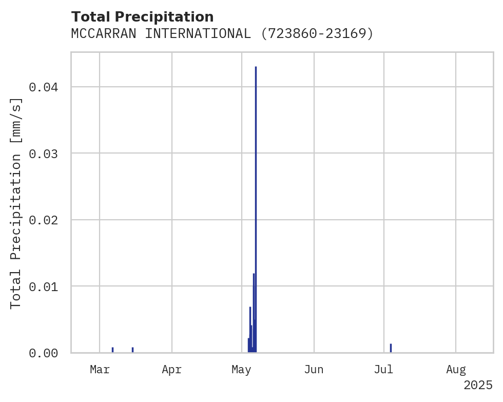 Precipitation obs for MCCARRAN INTERNATIONAL AIRPOR