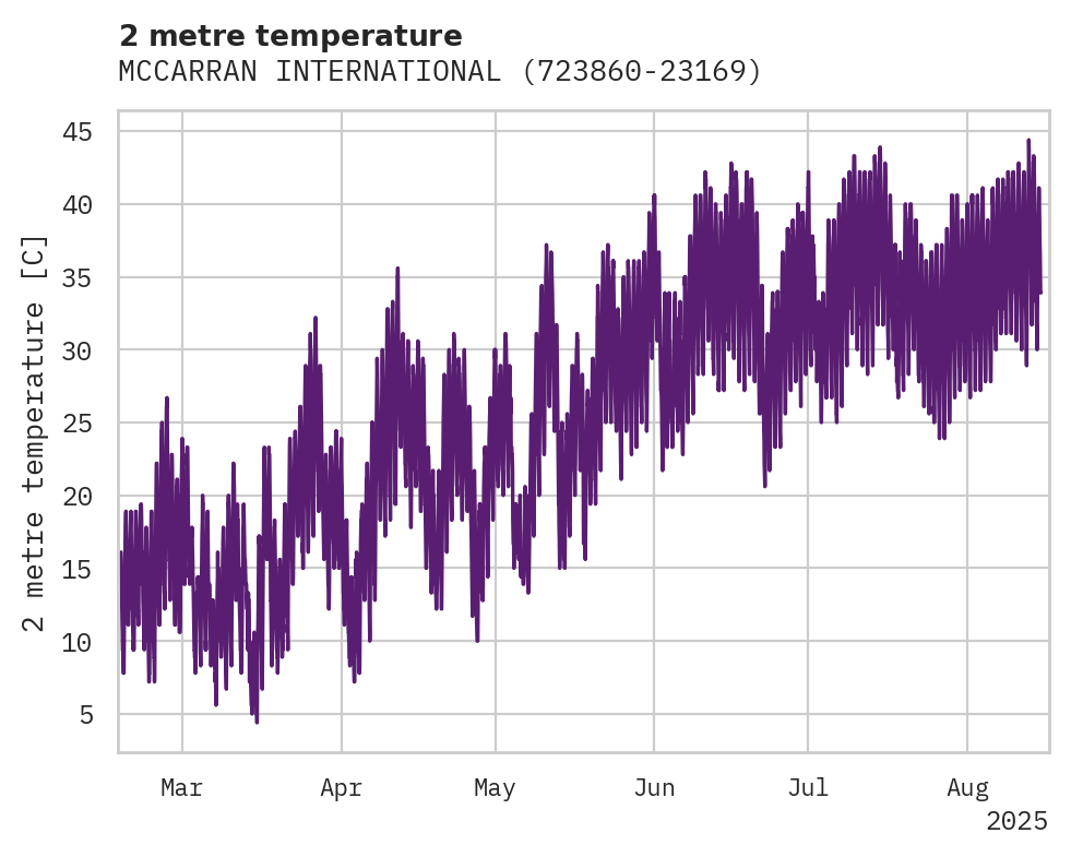 Temperature obs for MCCARRAN INTERNATIONAL AIRPOR