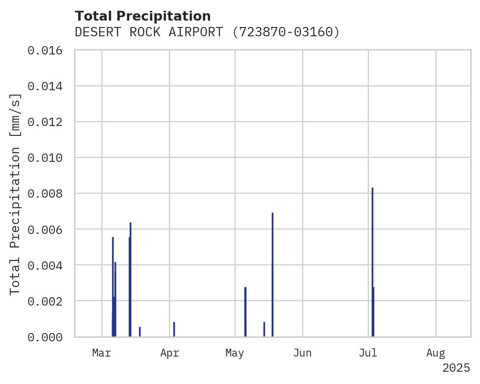 Precipitation obs for DESERT ROCK AIRPORT