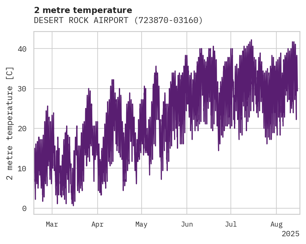 Temperature obs for DESERT ROCK AIRPORT