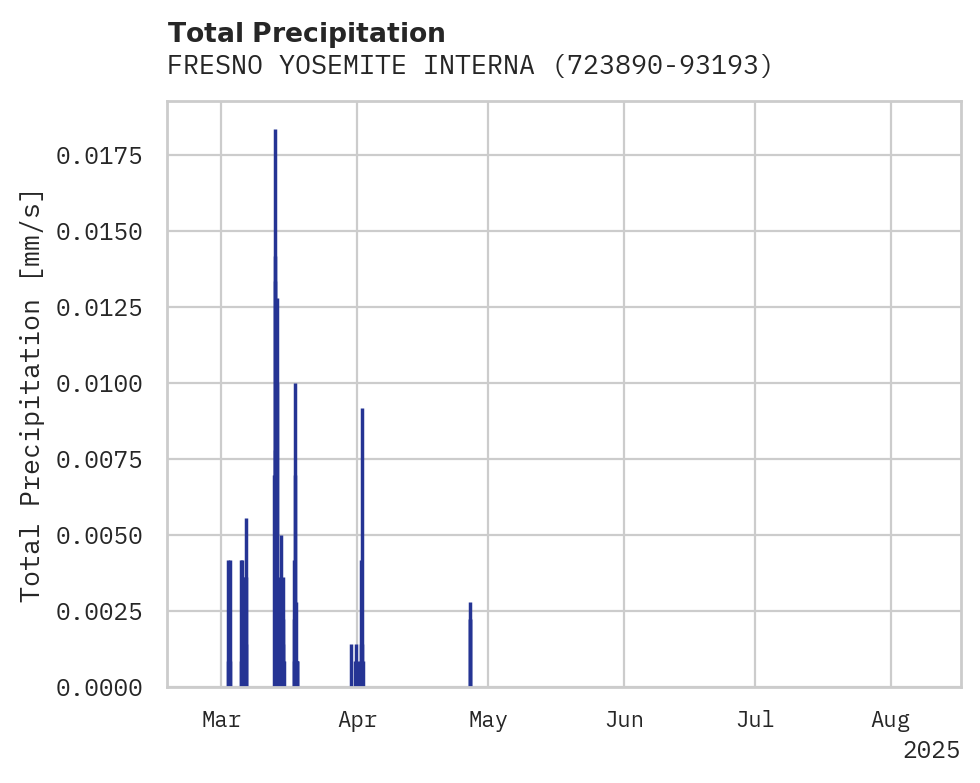 Precipitation obs for FRESNO YOSEMITE INTERNATIONAL