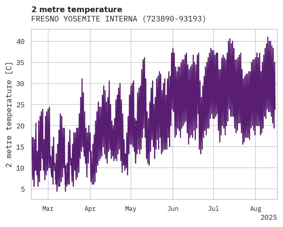 Temperature obs for FRESNO YOSEMITE INTERNATIONAL