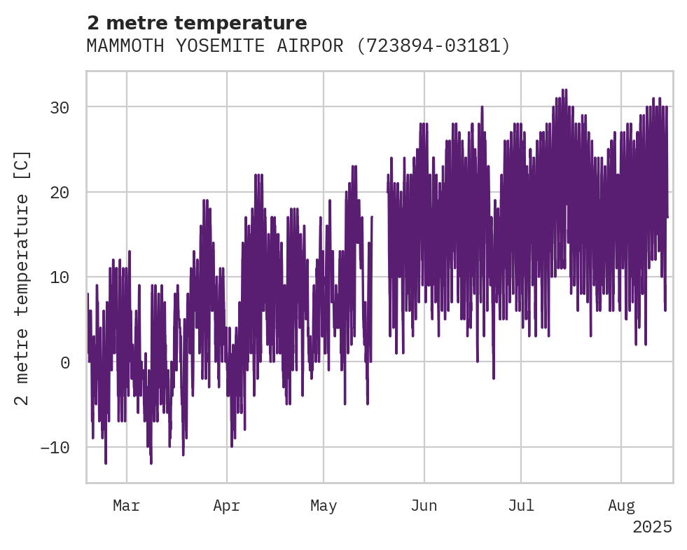 Temperature obs for MAMMOTH YOSEMITE AIRPORT