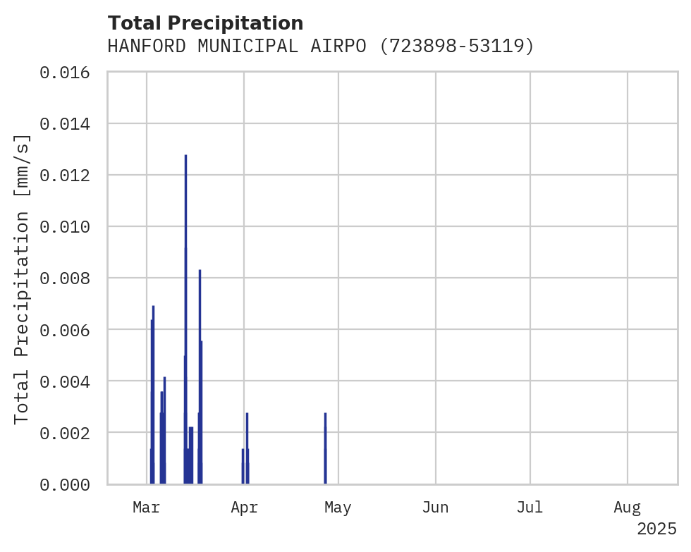 Precipitation obs for HANFORD MUNICIPAL AIRPORT