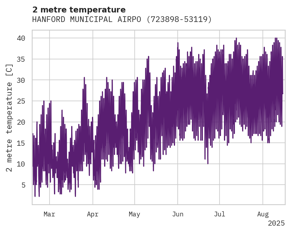 Temperature obs for HANFORD MUNICIPAL AIRPORT