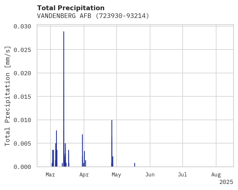 Precipitation obs for VANDENBERG AFB