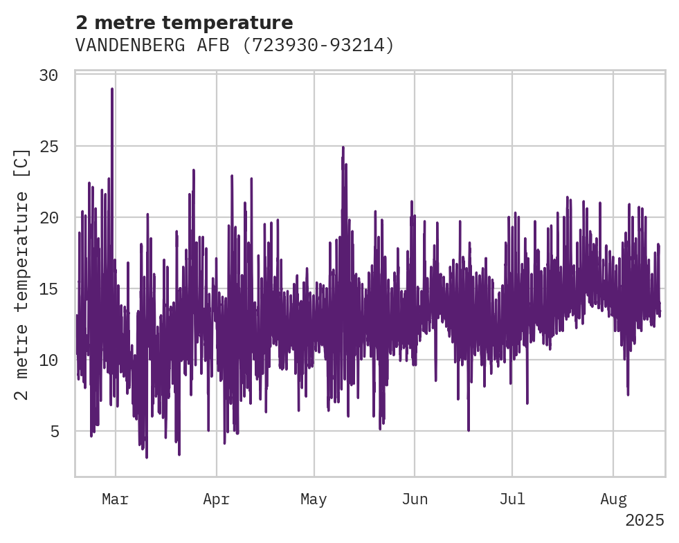 Temperature obs for VANDENBERG AFB