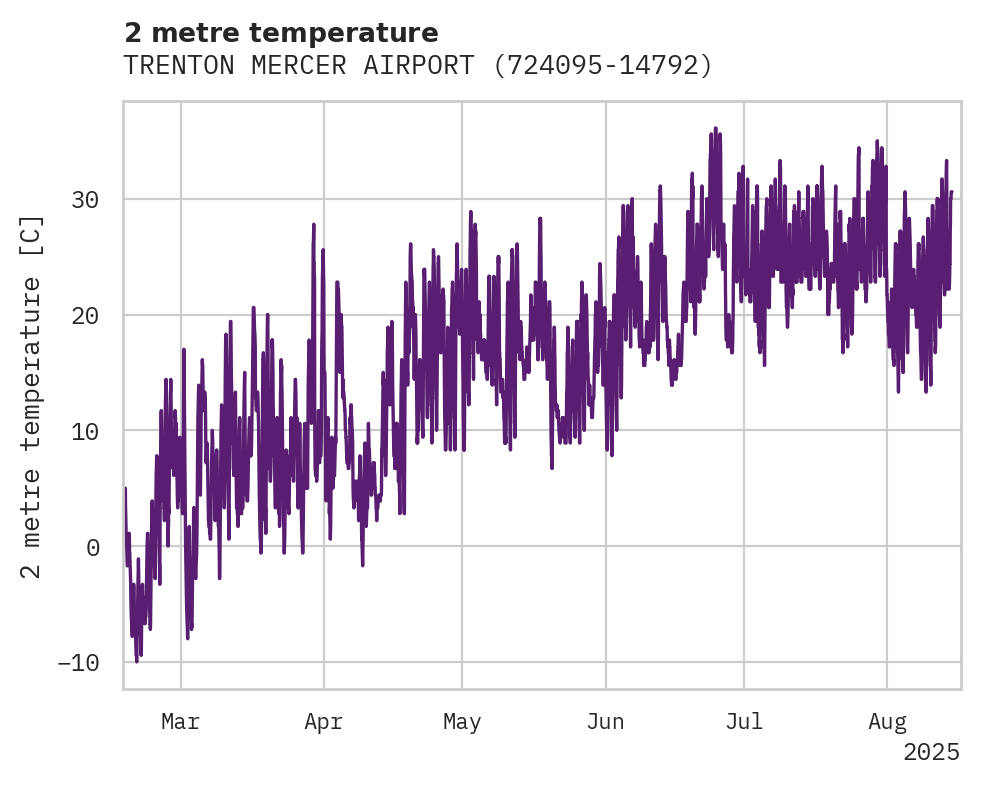 Temperature obs for TRENTON MERCER AIRPORT