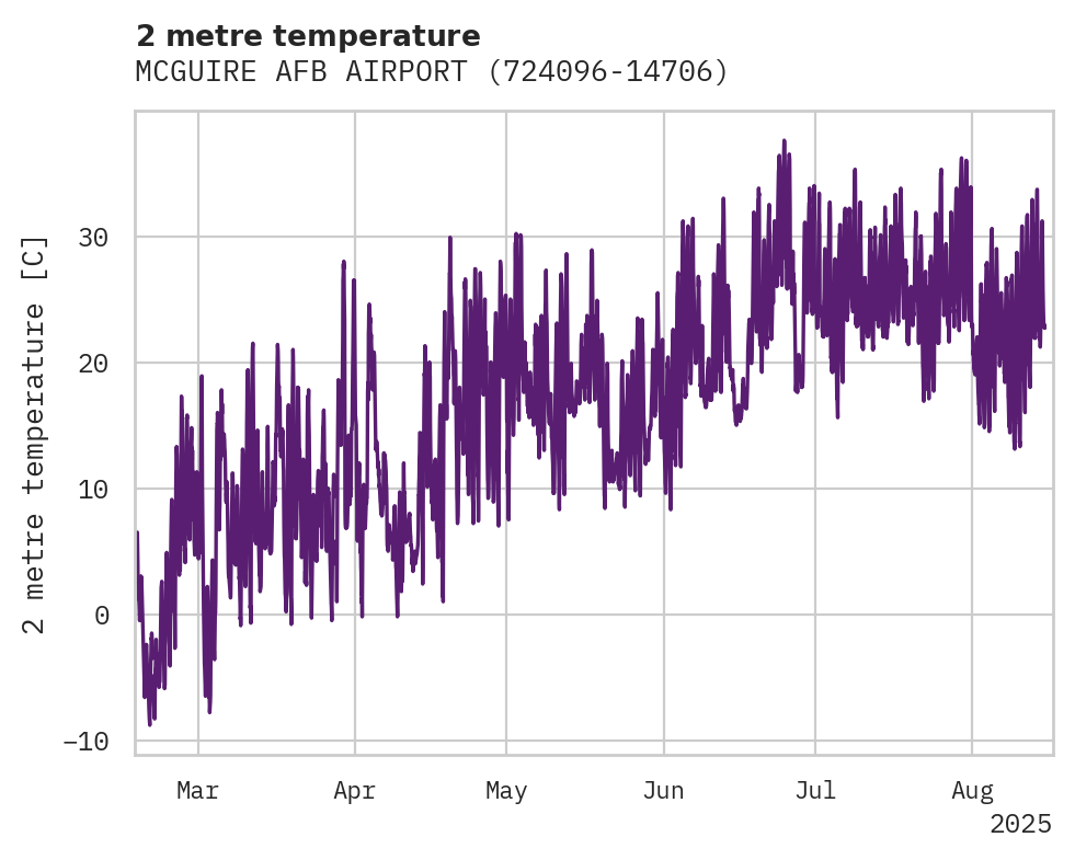 Temperature obs for MCGUIRE AFB AIRPORT