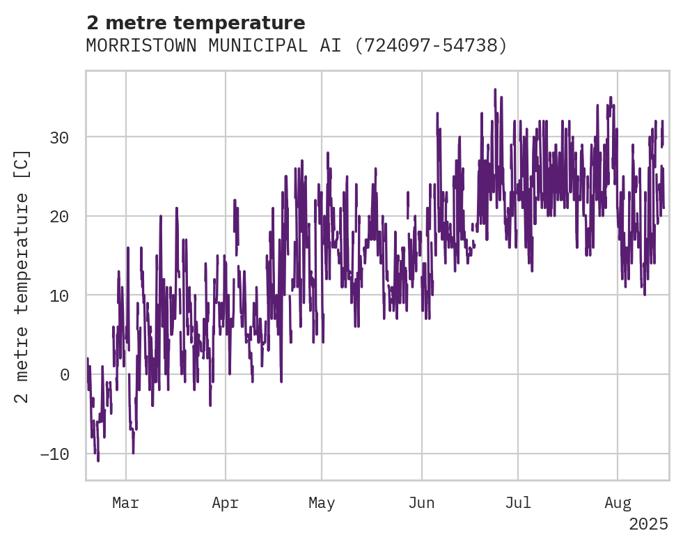 Temperature obs for MORRISTOWN MUNICIPAL AIRPORT