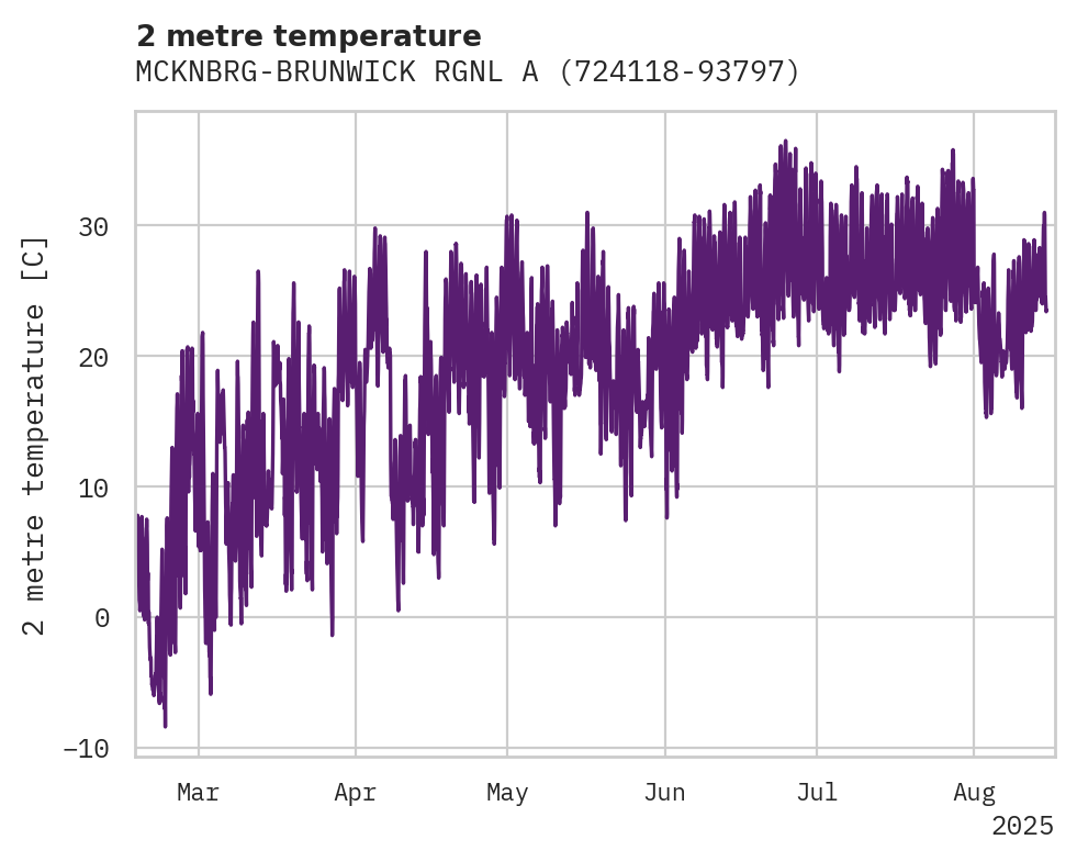 Temperature obs for MCKNBRG-BRUNWICK RGNL ARPT