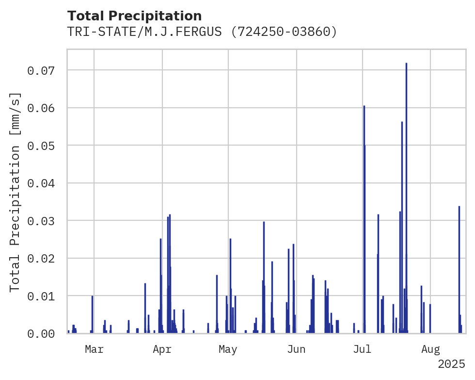 Precipitation obs for TRI-STATE/M.J.FERGUS