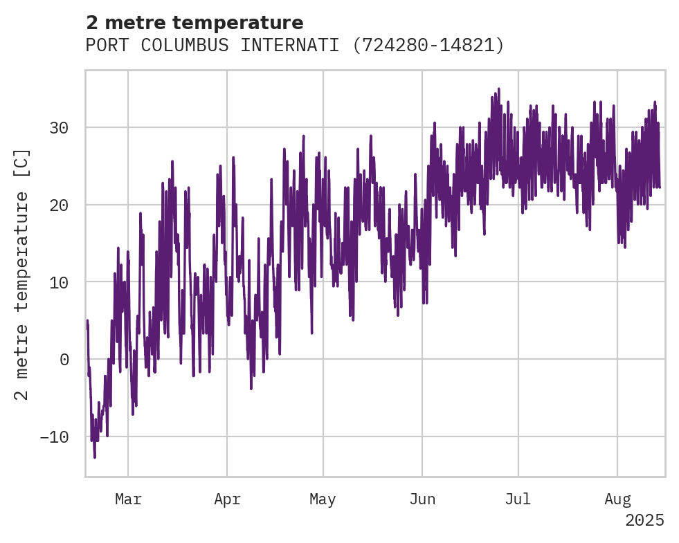 Temperature obs for PORT COLUMBUS INTERNATIONAL A