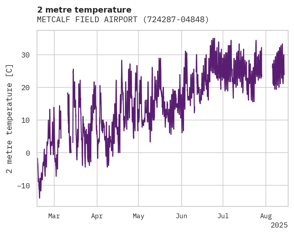 Temperature obs for METCALF FIELD AIRPORT