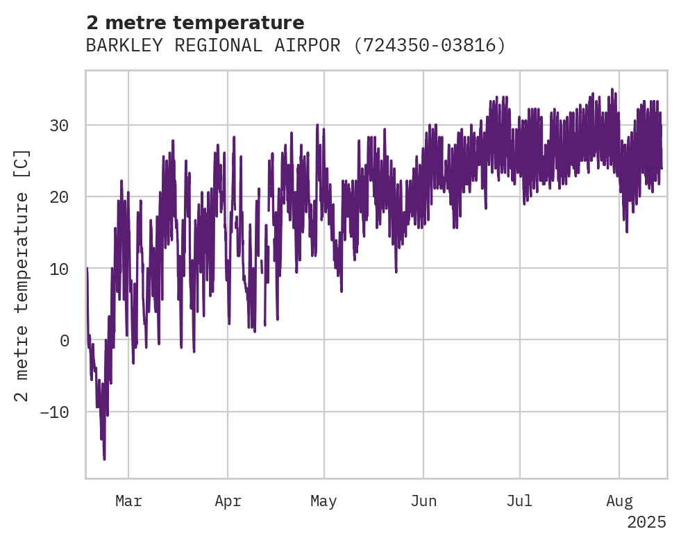 Temperature obs for BARKLEY REGIONAL AIRPORT