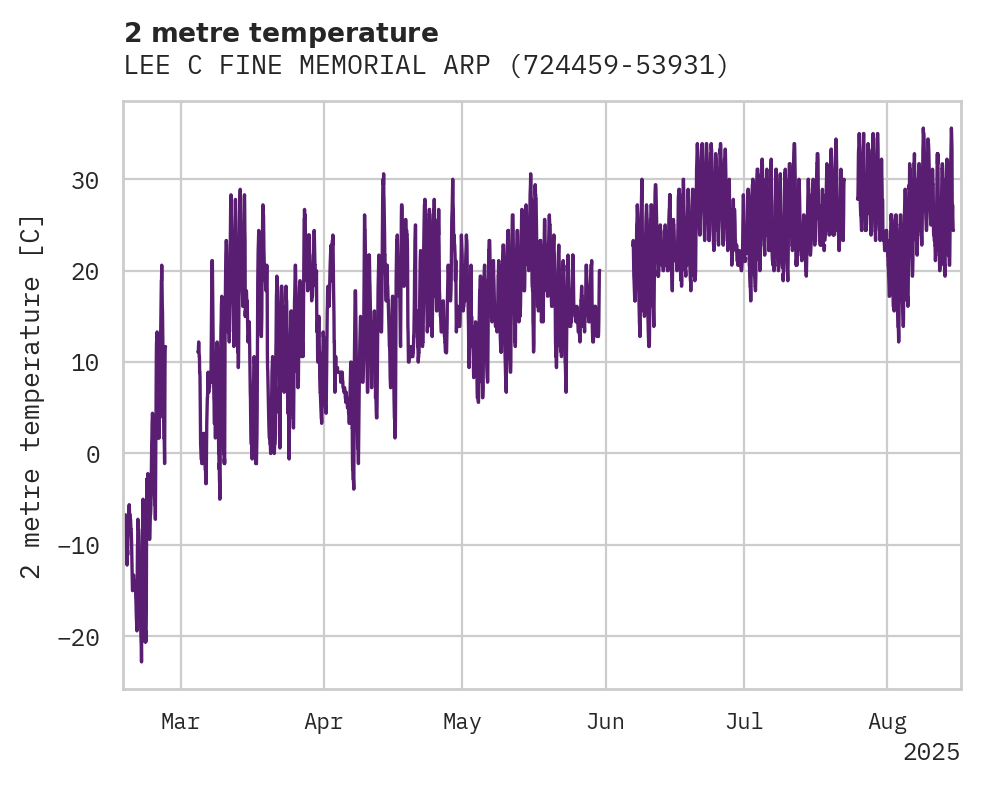 Temperature obs for LEE C FINE MEMORIAL ARPT