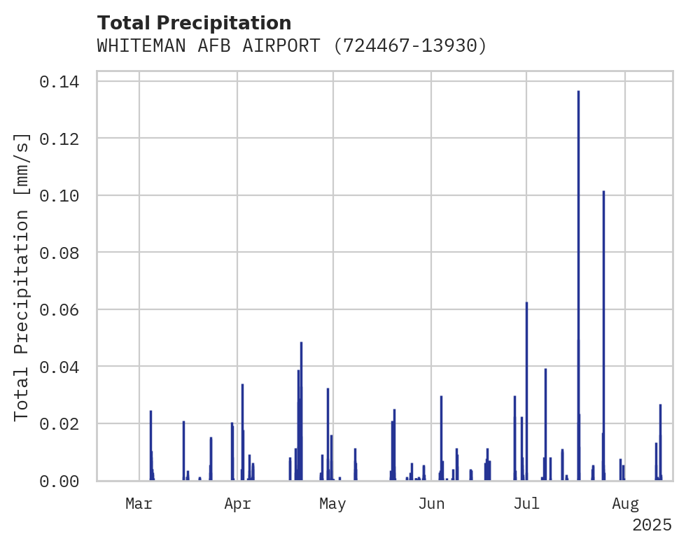 Precipitation obs for WHITEMAN AFB AIRPORT