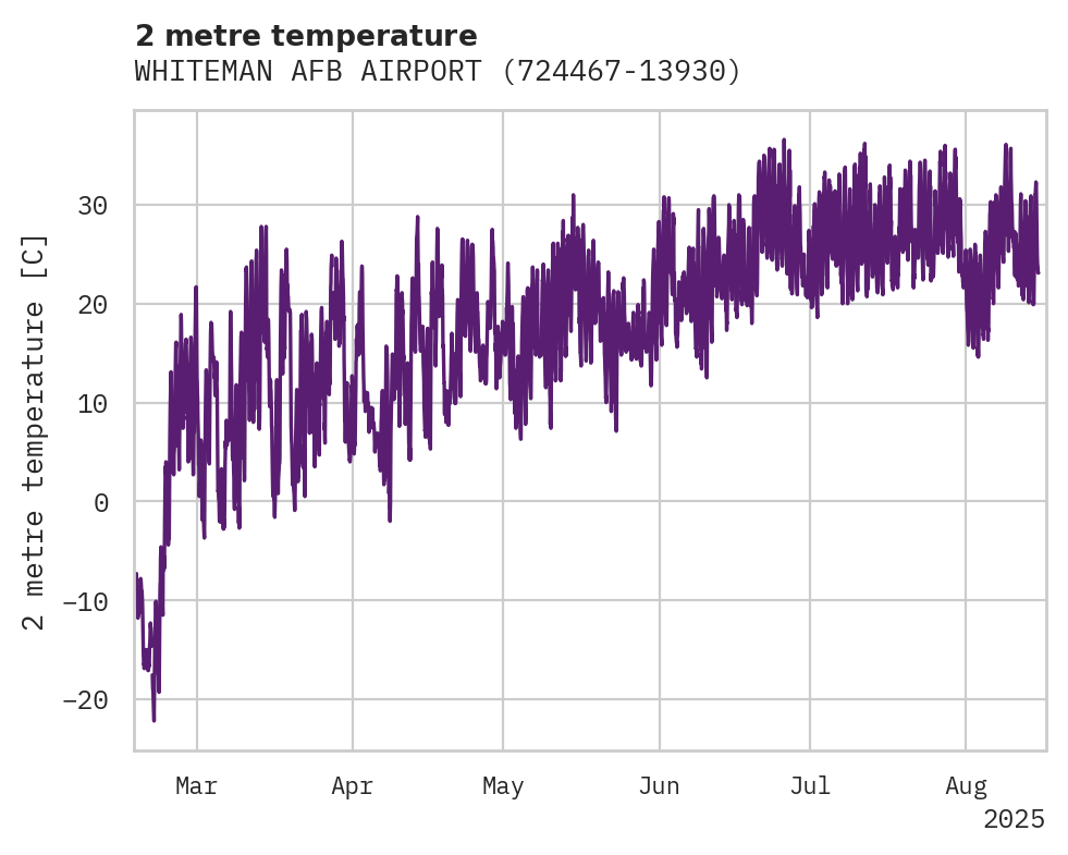 Temperature obs for WHITEMAN AFB AIRPORT