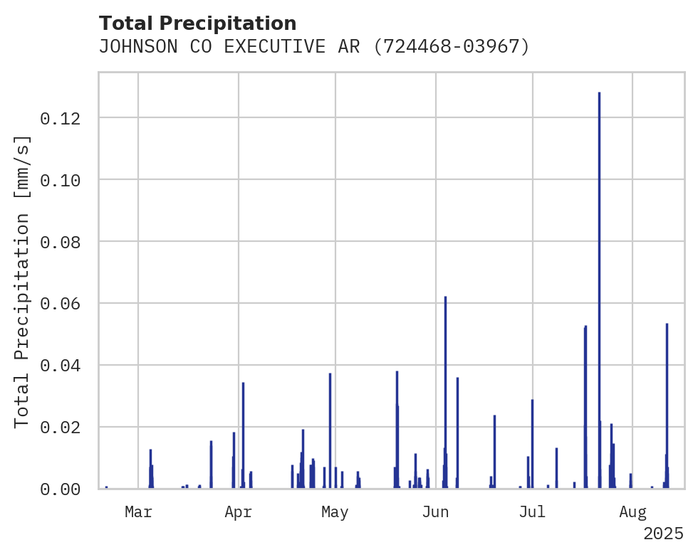 Precipitation obs for JOHNSON CO EXECUTIVE ARPT