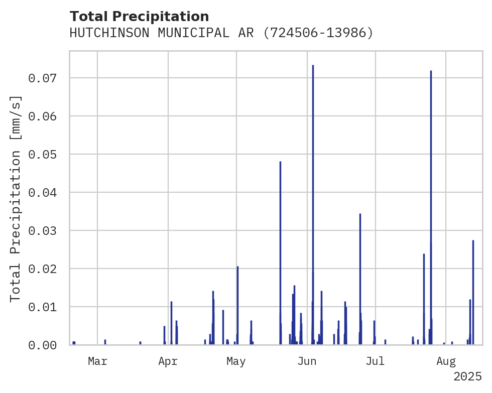 Precipitation obs for HUTCHINSON MUNICIPAL ARPT