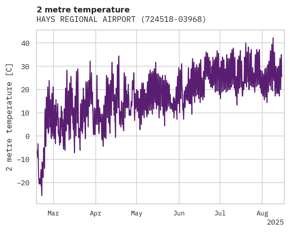 Temperature obs for HAYS REGIONAL AIRPORT