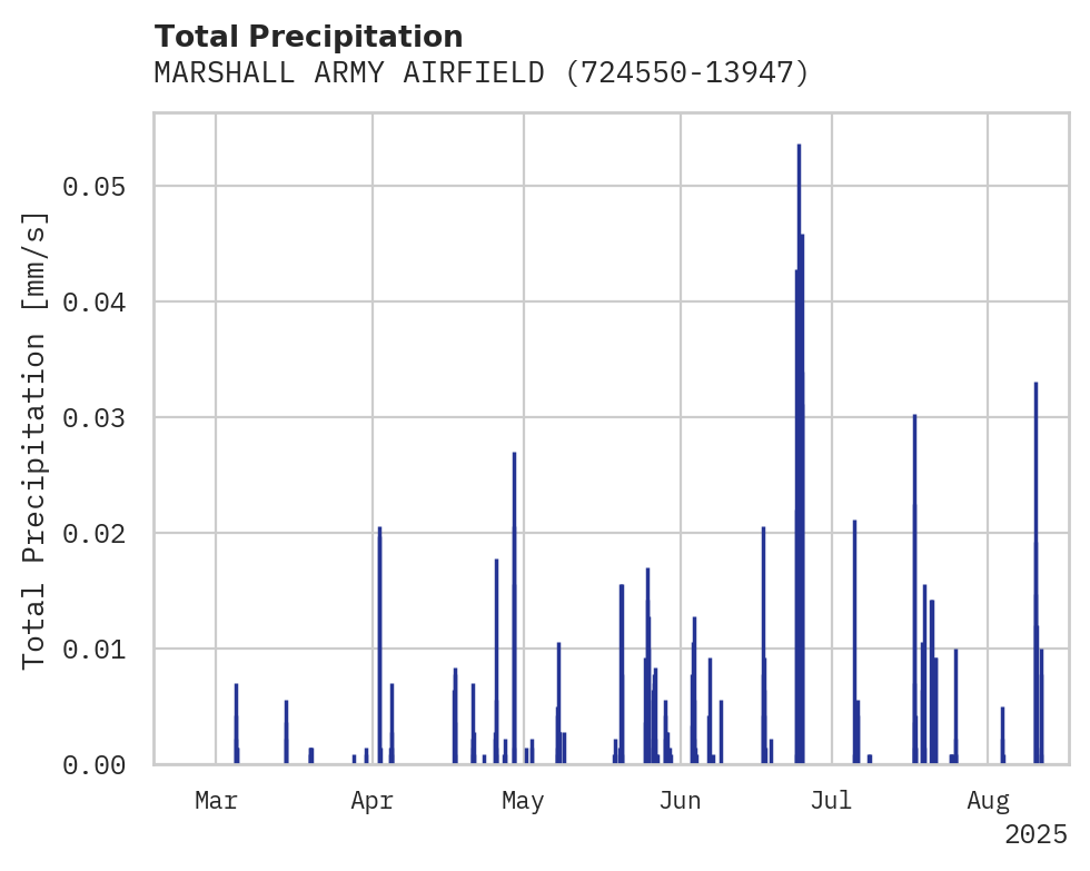 Precipitation obs for MARSHALL ARMY AIRFIELD