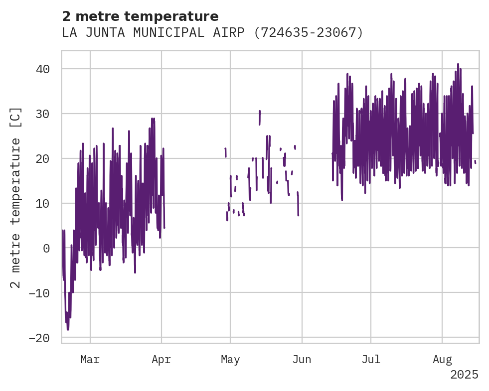 Temperature obs for LA JUNTA MUNICIPAL AIRPORT