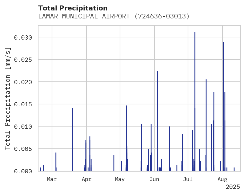 Precipitation obs for LAMAR MUNICIPAL AIRPORT