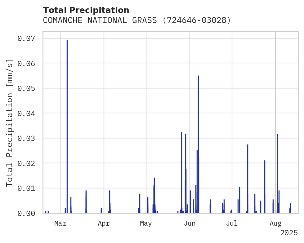 Precipitation obs for COMANCHE NATIONAL GRASSLAND