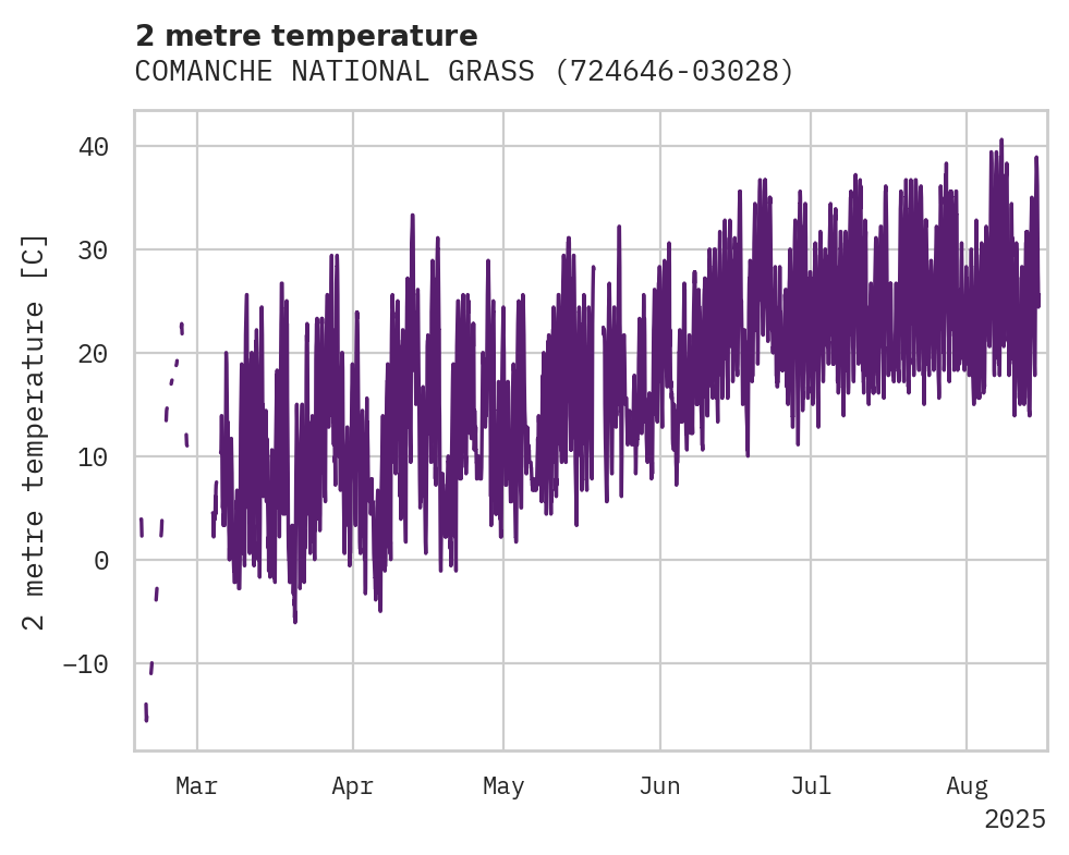 Temperature obs for COMANCHE NATIONAL GRASSLAND