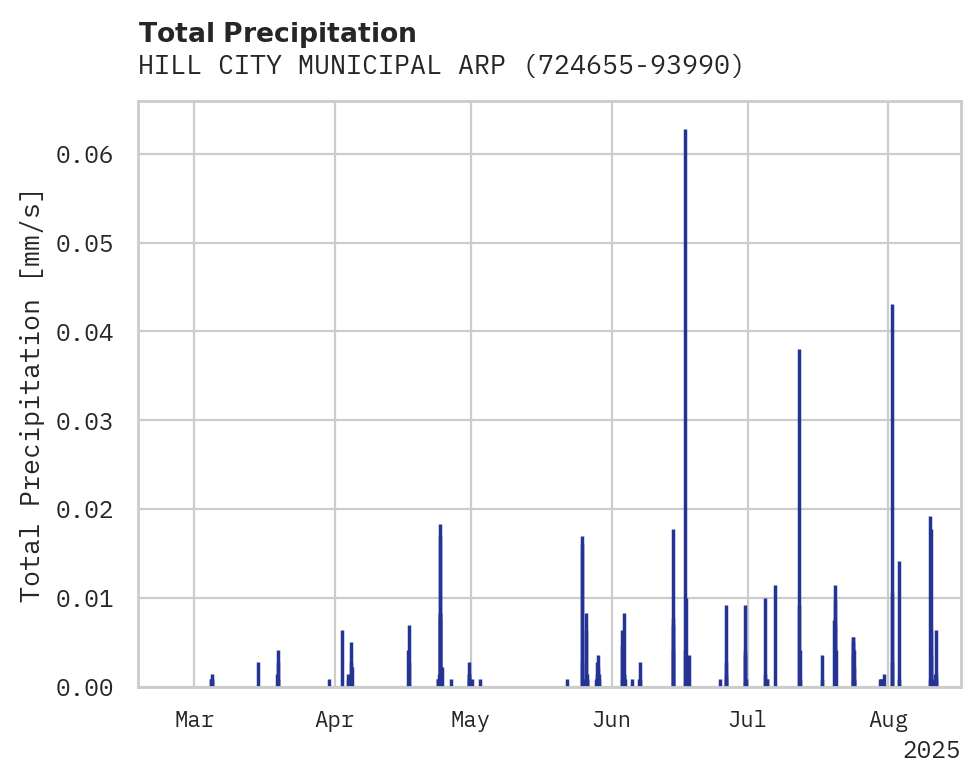 Precipitation obs for HILL CITY MUNICIPAL ARPT