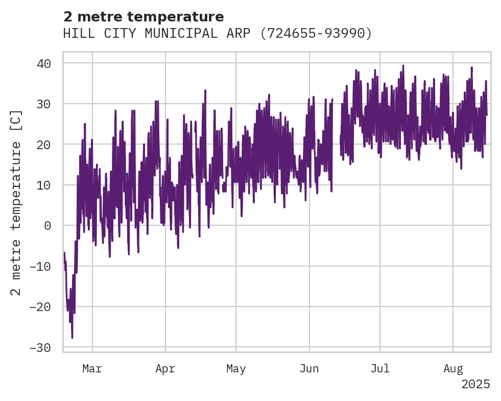 Temperature obs for HILL CITY MUNICIPAL ARPT