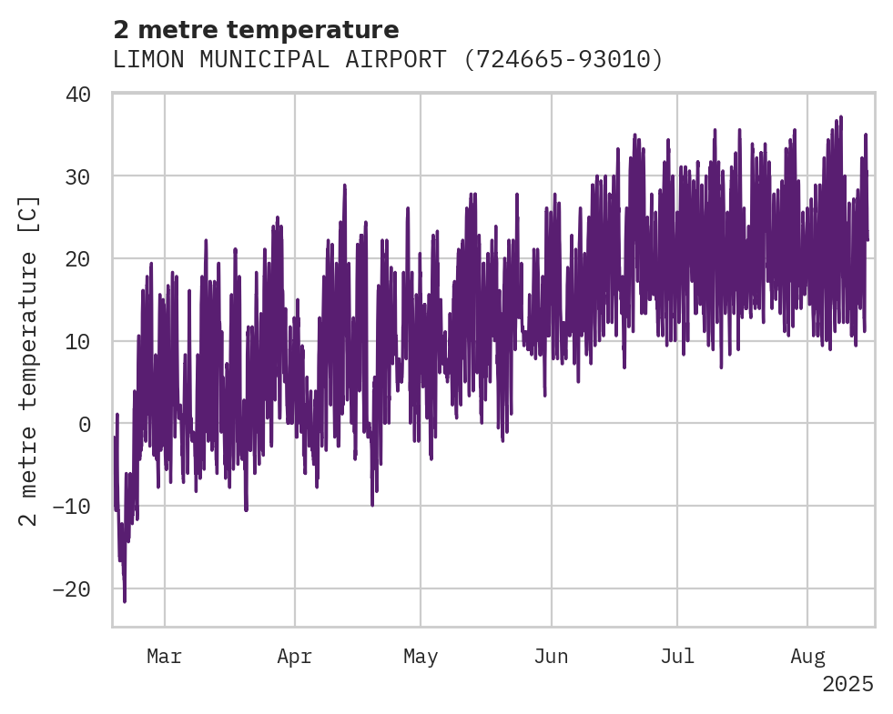 Temperature obs for LIMON MUNICIPAL AIRPORT