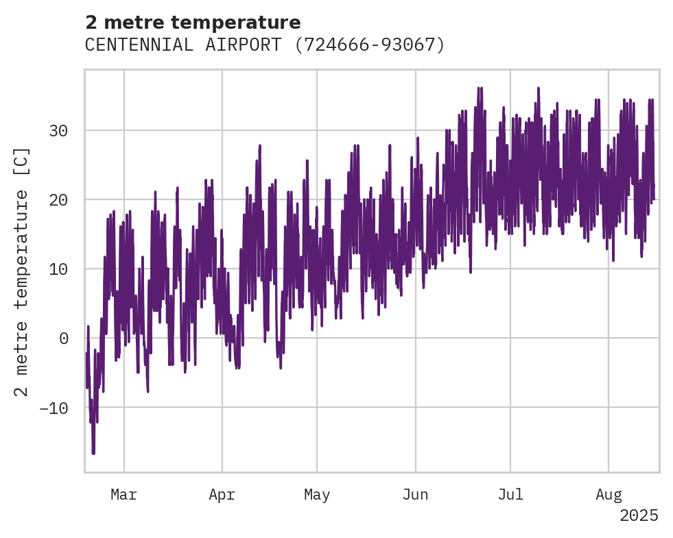 Temperature obs for CENTENNIAL AIRPORT