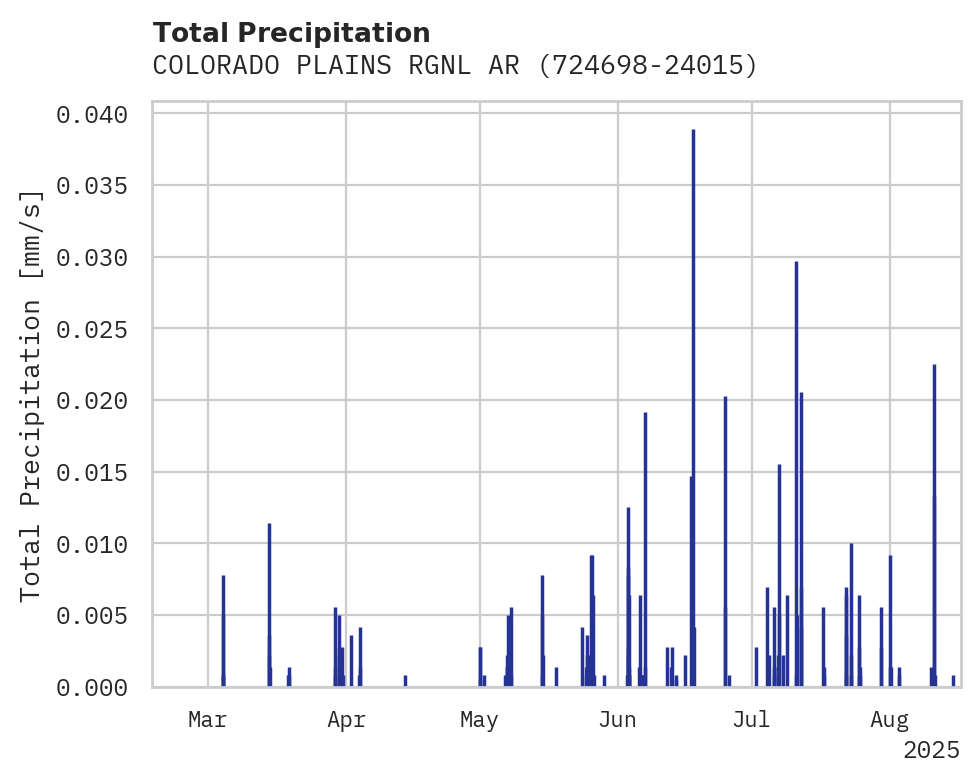 Precipitation obs for COLORADO PLAINS RGNL ARPT