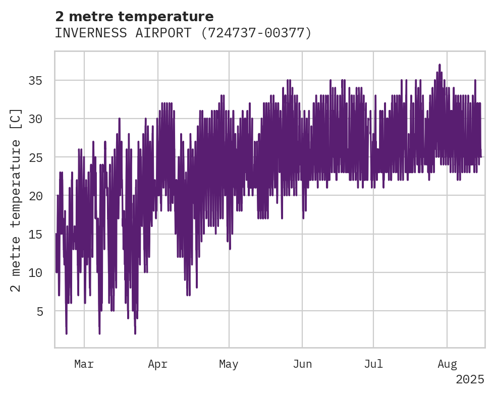 Temperature obs for INVERNESS AIRPORT