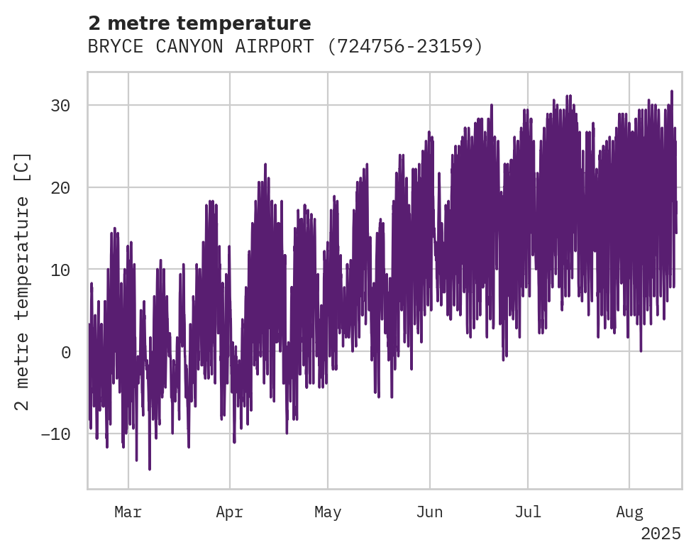 Temperature obs for BRYCE CANYON AIRPORT