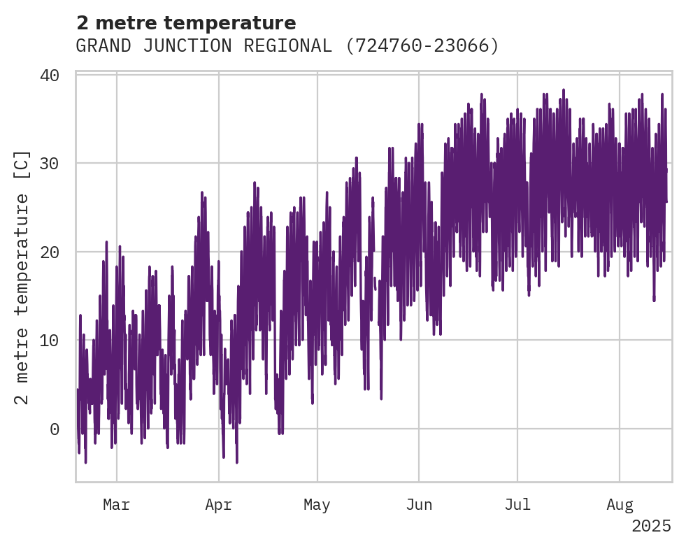 Temperature obs for GRAND JUNCTION REGIONAL AIRPO