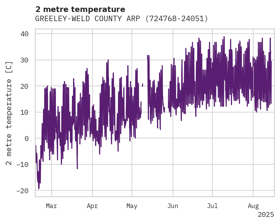 Temperature obs for GREELEY-WELD COUNTY ARPT