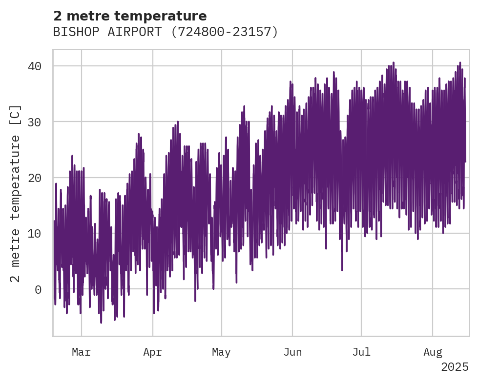 Temperature obs for BISHOP AIRPORT
