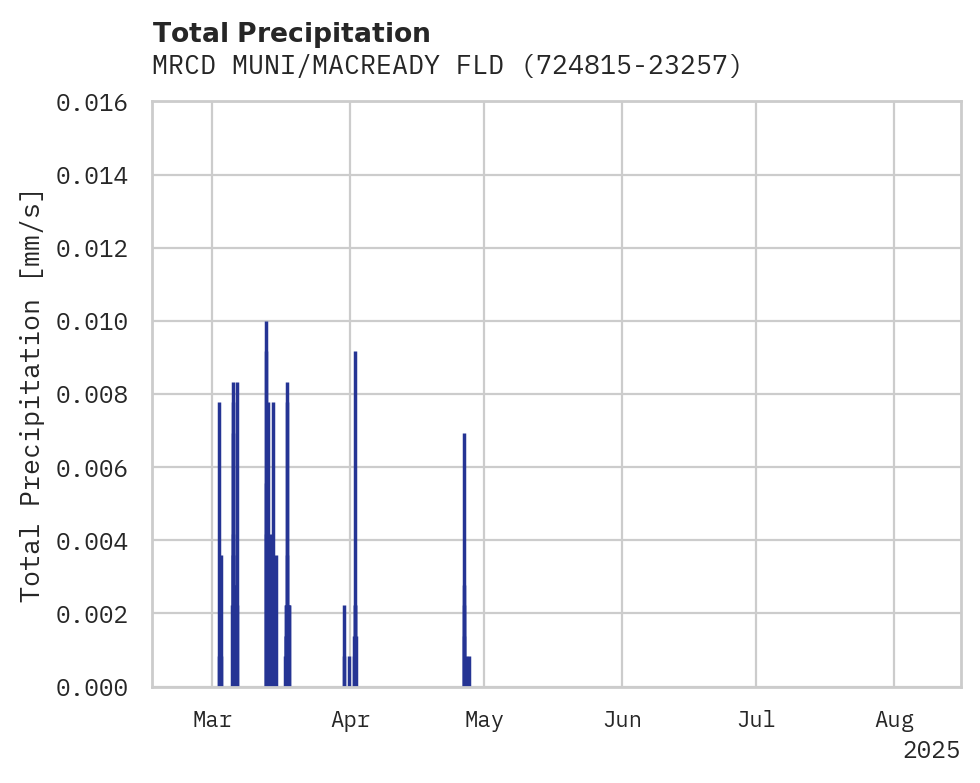 Precipitation obs for MRCD MUNI/MACREADY FLD APT