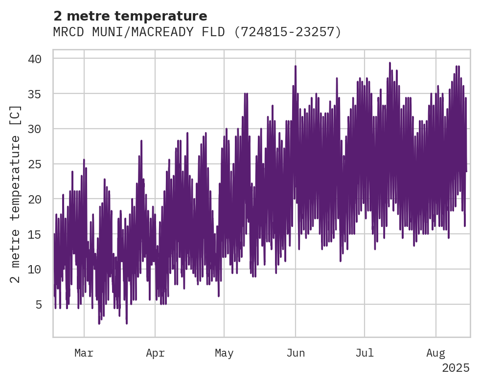 Temperature obs for MRCD MUNI/MACREADY FLD APT