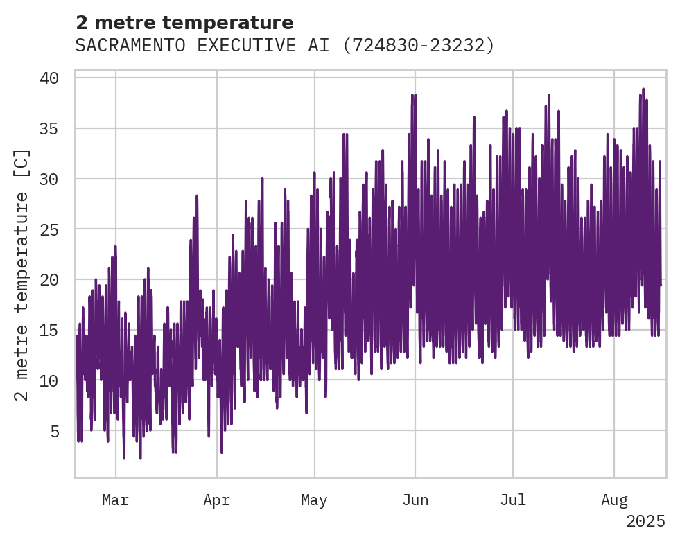Temperature obs for SACRAMENTO EXECUTIVE AIRPORT