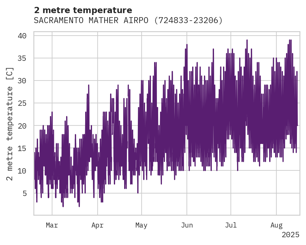 Temperature obs for SACRAMENTO MATHER AIRPORT